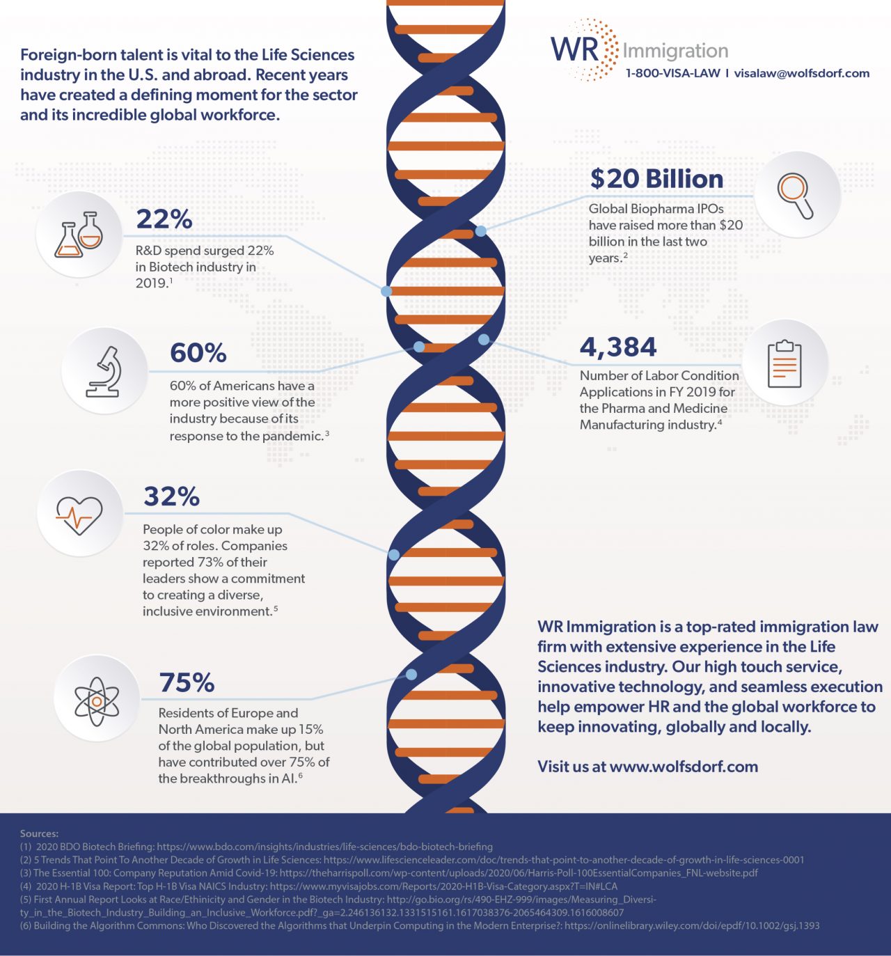 life science infographic